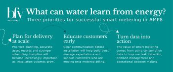 BFY GROUP WHAT CAN WATER LEARN FROM ENERGY SMART METERING IN AMP8