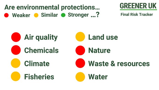 GREENER UK FINAL RISK TRACKER