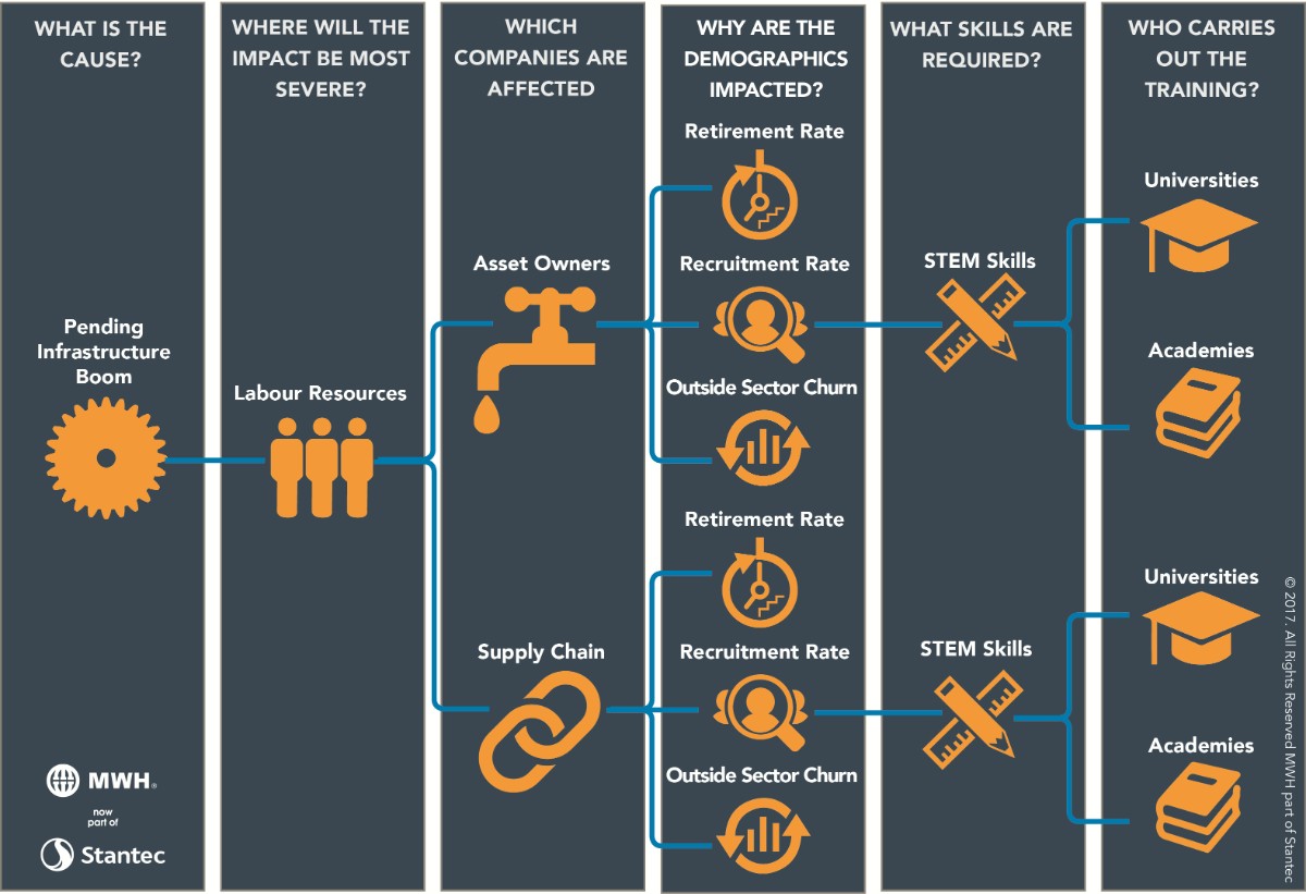 MWH Talent Pipeline