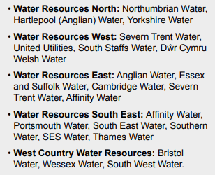 England regional water groups