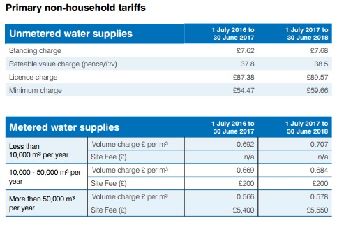 Portsmouth Water charges 2