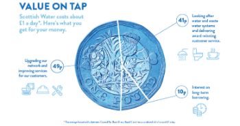 SCOTTISH_WATER_CHARGES_2022-23.jpg