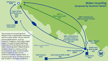 WATER RECYCLING - RAPID
